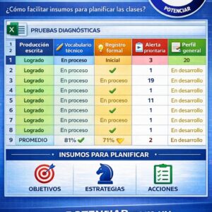 Matriz de Resultados de Pruebas Diagnósticas (Excel)